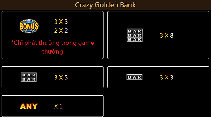 he so thuong Crazy Golden Bank