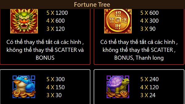 he so thuong fortune tree